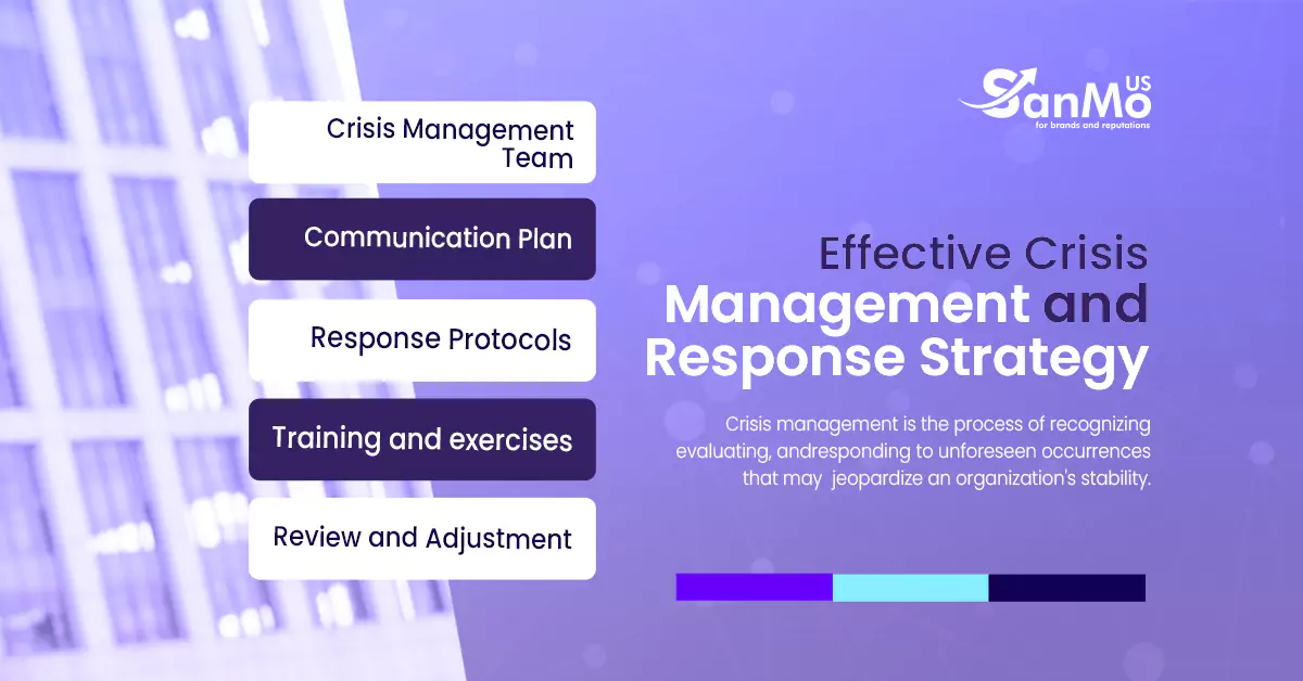 Crisis Management Navigating the Storm