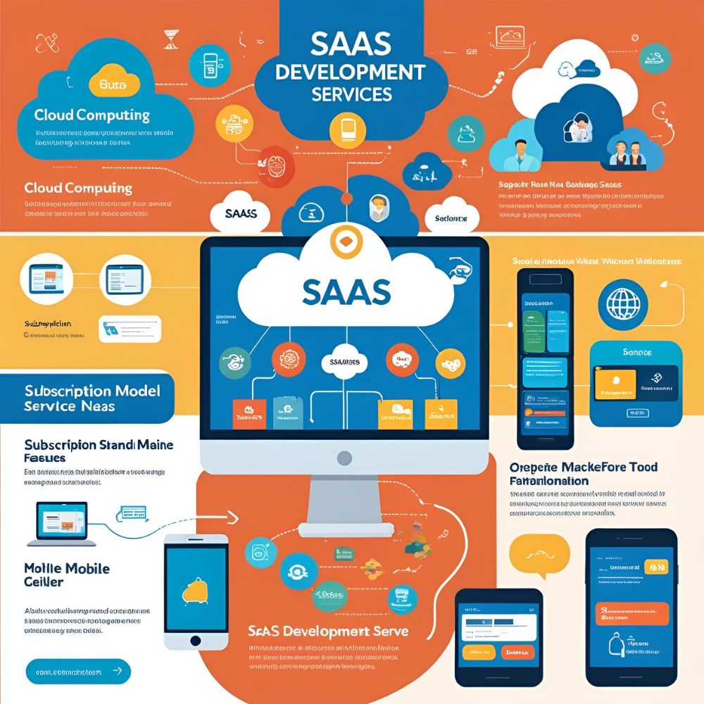 SaaS Development Services