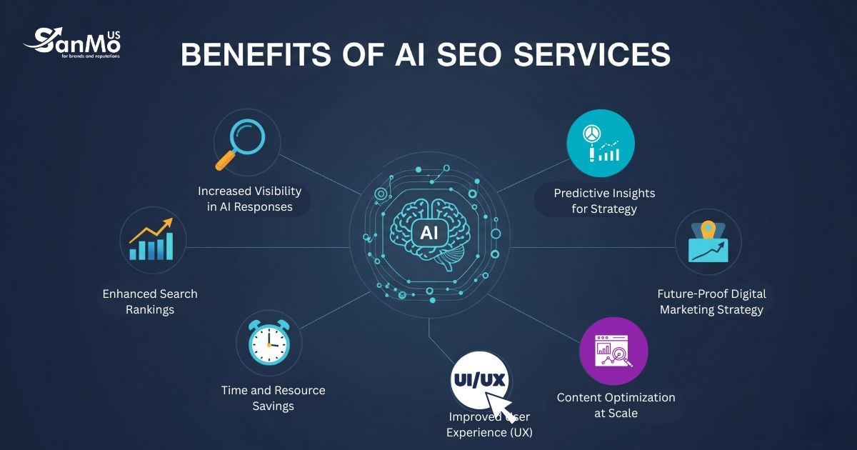 Benefits of AI SEO Services