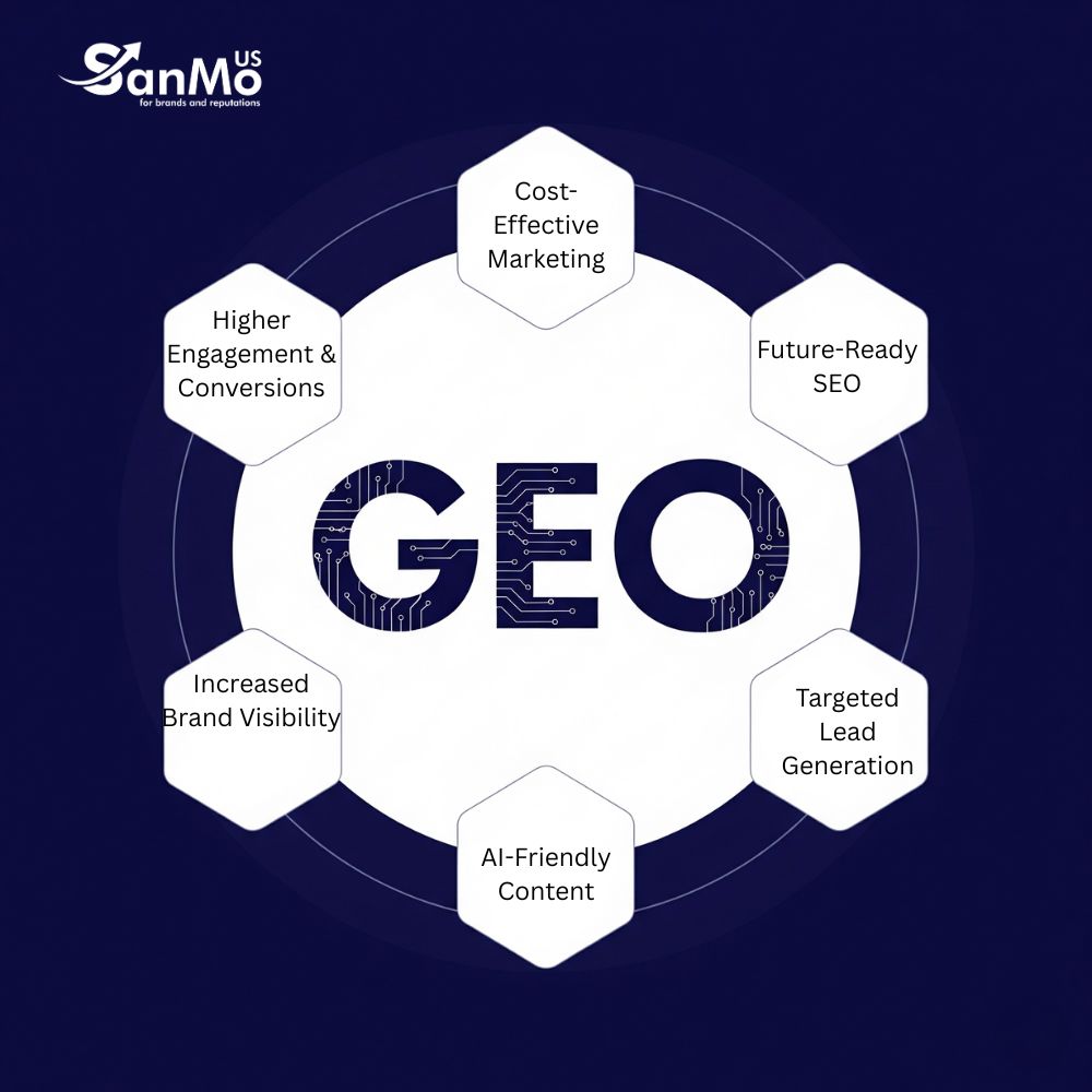Benefits of GEO