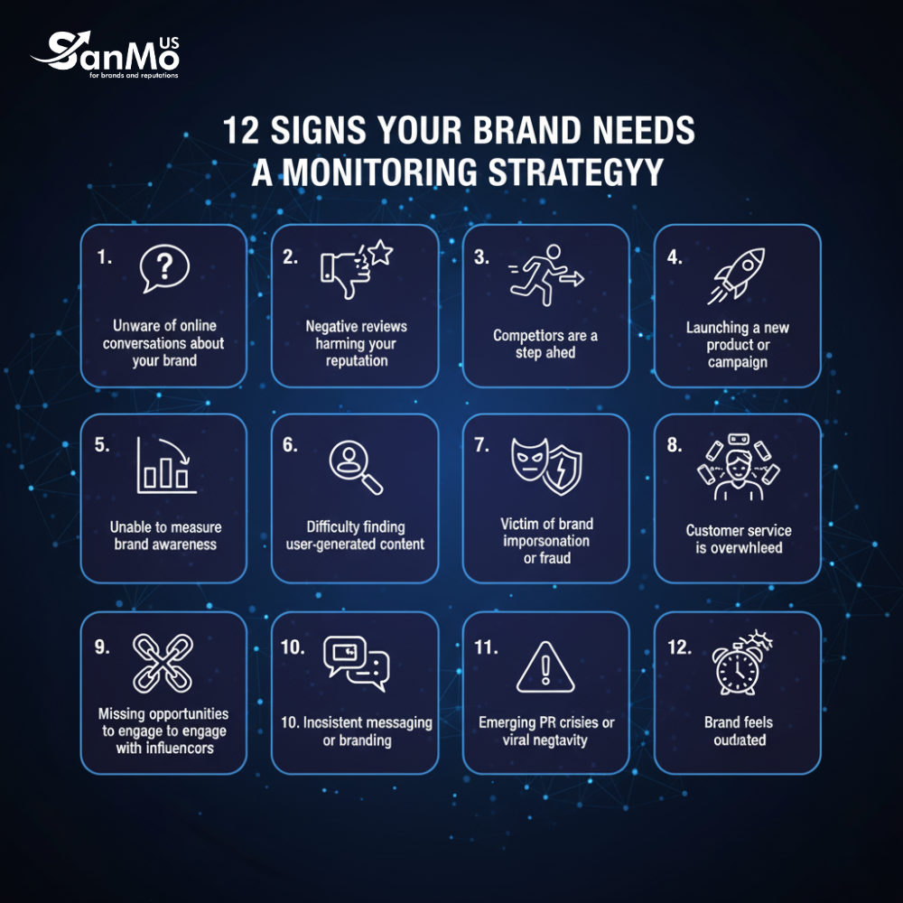 Brand Monitoring Strategy