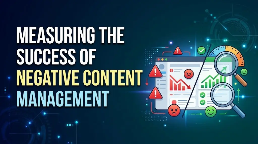 Negative Content Management