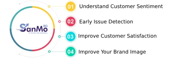 Brand_Health_Metrics